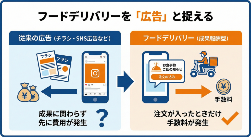 フードデリバリー、広告