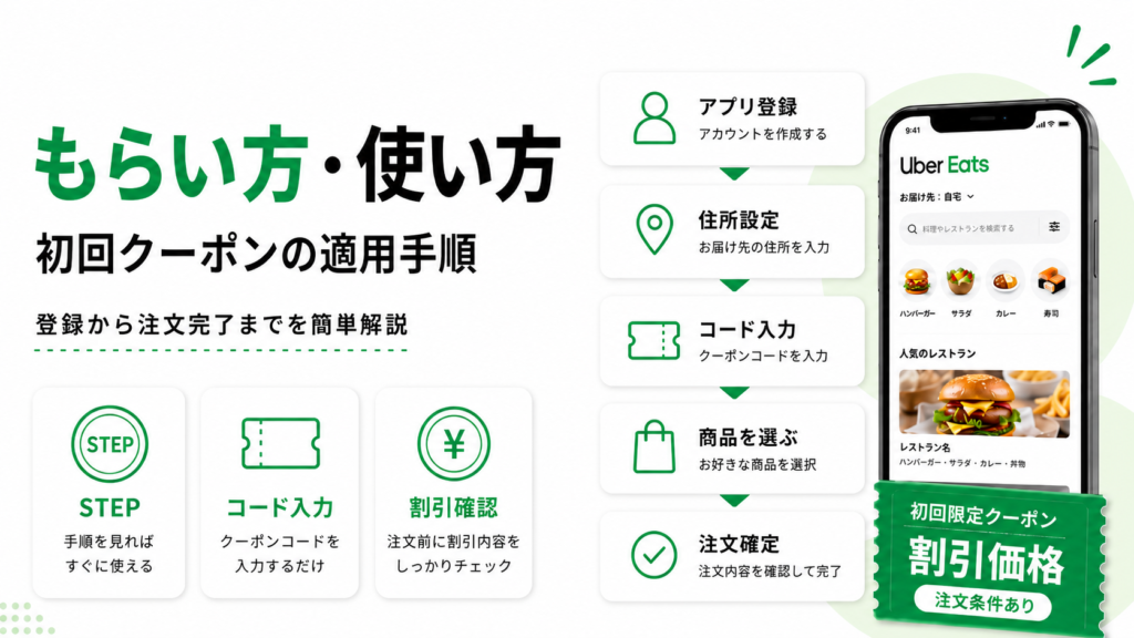 ウーバーイーツ、クーポンのもらい方