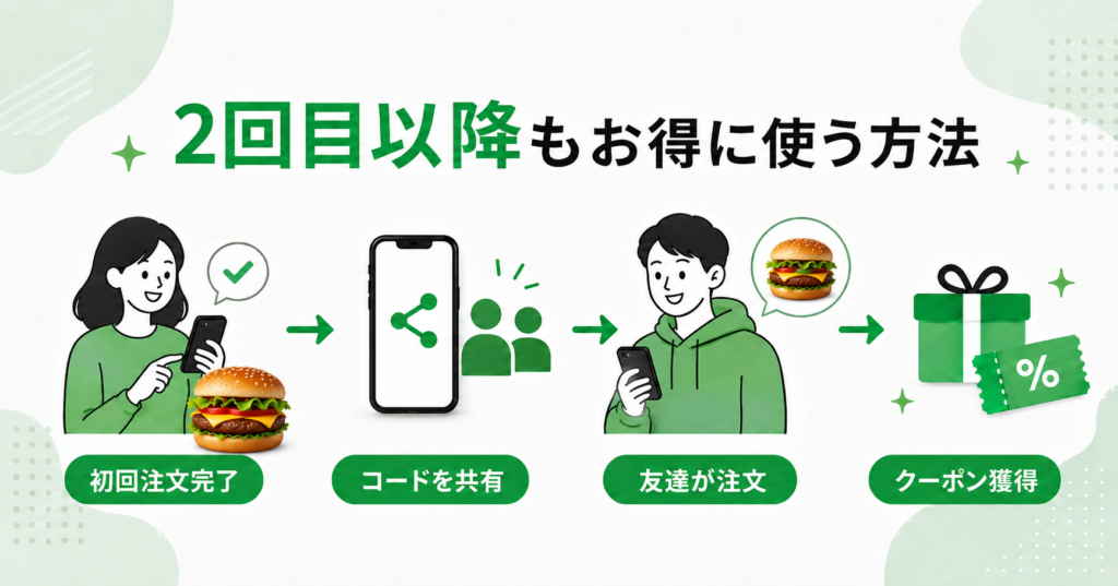 ウーバーイーツのお得な注文方法