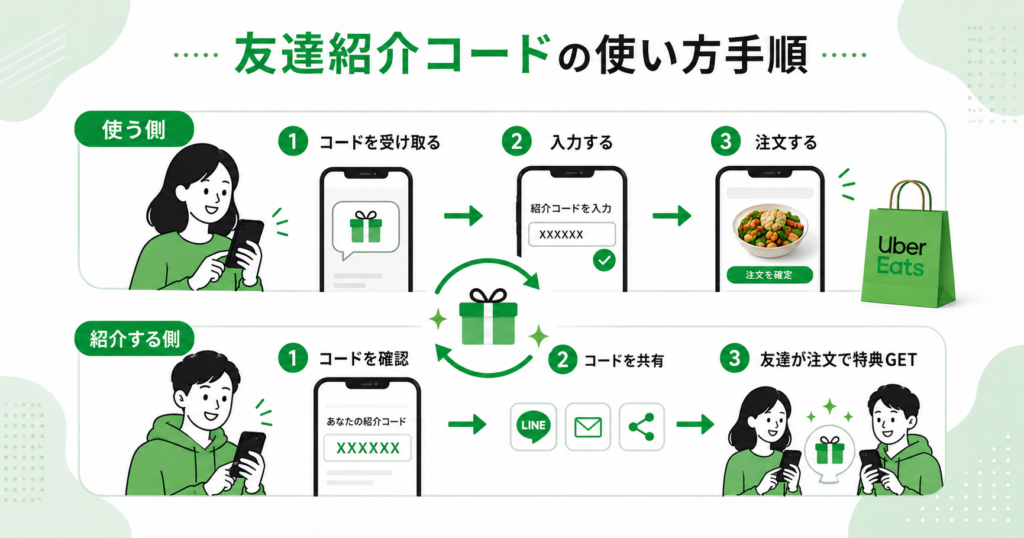 ウーバーイーツ、紹介クーポンの使い方