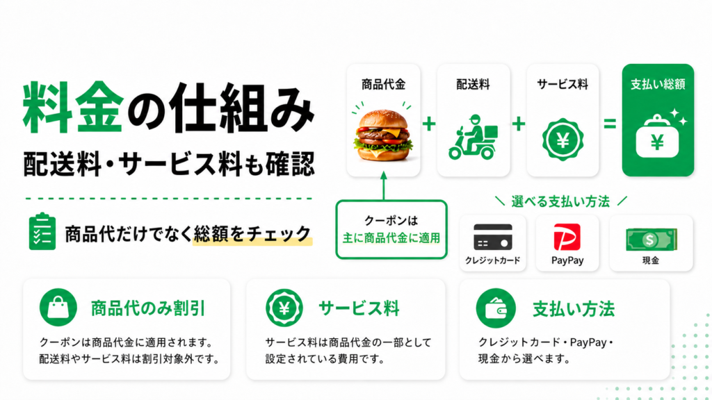 ウーバーイーツ、料金の仕組み